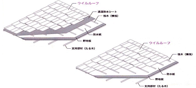 ウイルルーフ 施工イメージ